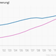 Image for article titled Nope, China’s economy hasn’t yet surpassed America’s